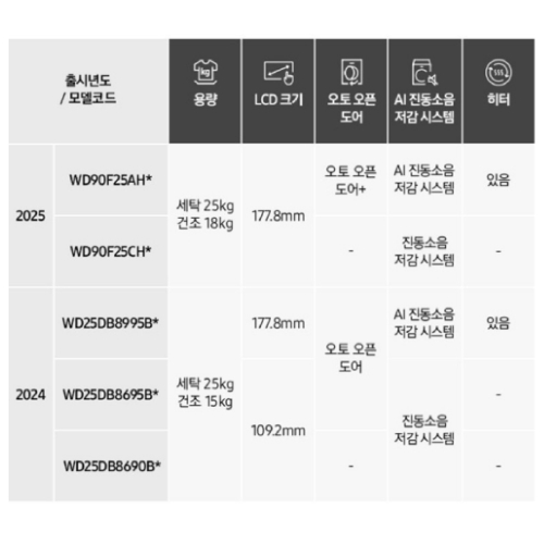 삼성전자 비스포크 AI 콤보 WD90F25AHY (기본형)_이미지