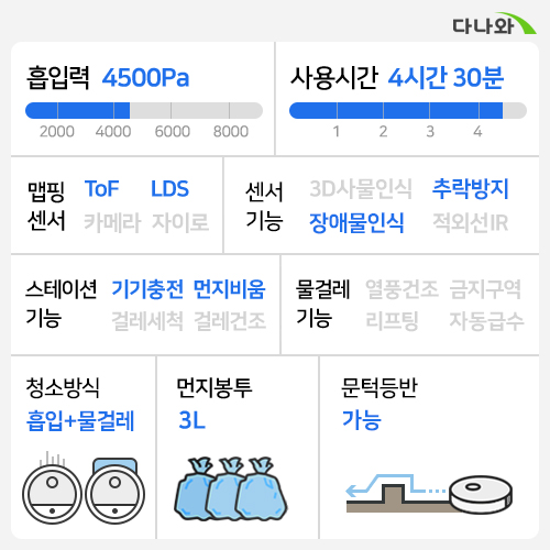 �̳뽺 x���� R7 Light ���̴�