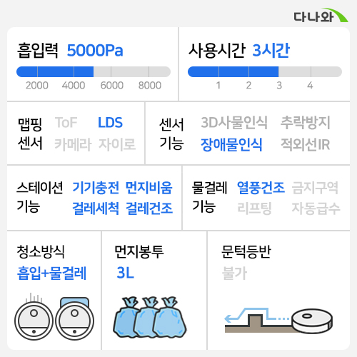 유원트 에디슨2 U200 (화이트)_이미지