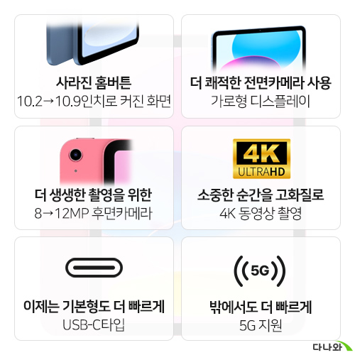 APPLE 2022 iPad 10세대 Cellular 중고 (256GB)_이미지