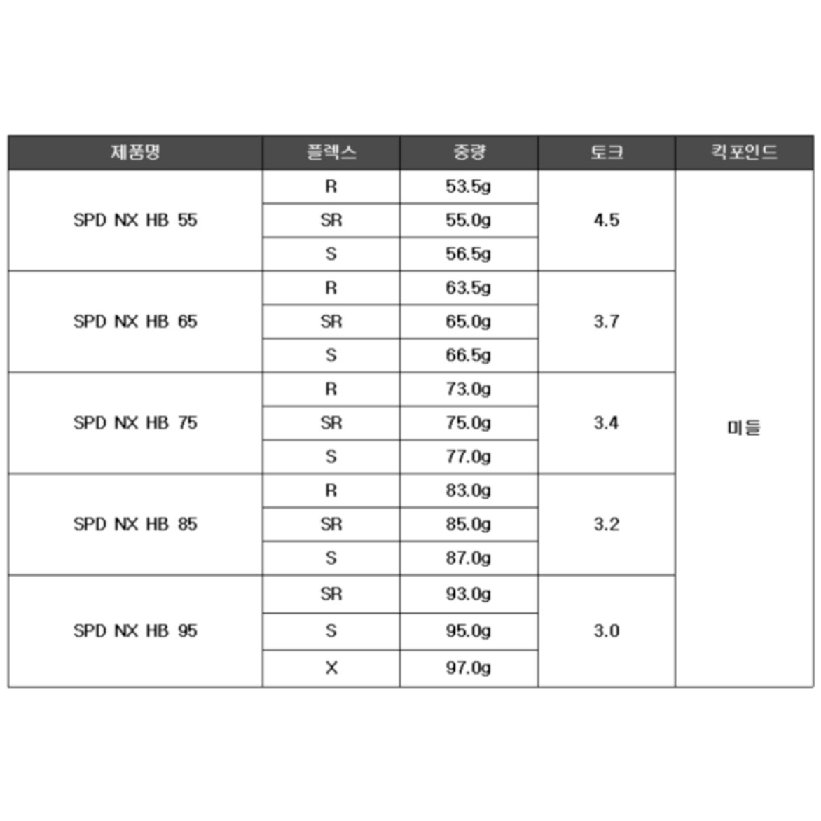 �������� ���Ǵ� NX HB 75 UT