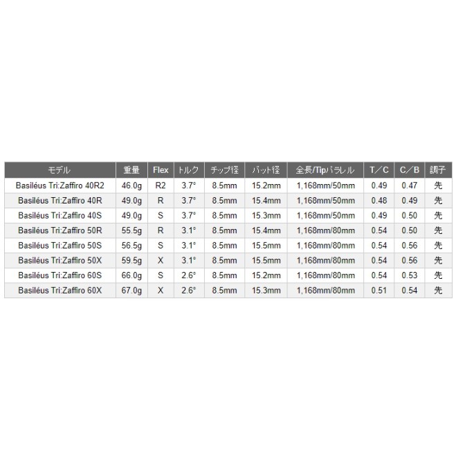 바실리우스 자피로3 40 WOOD (정품, 40R2)_이미지