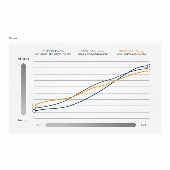 미쓰비시캐미칼 텐세이 CK 프로 블루 70 WOOD (병행, 70TX)_이미지