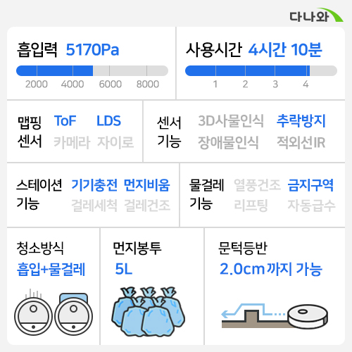 엠지텍 트윈보스 S10 Ultra_이미지