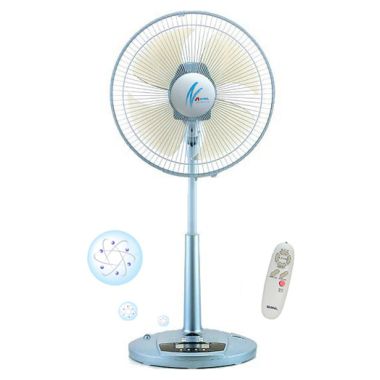 �������� SIF-14RDI