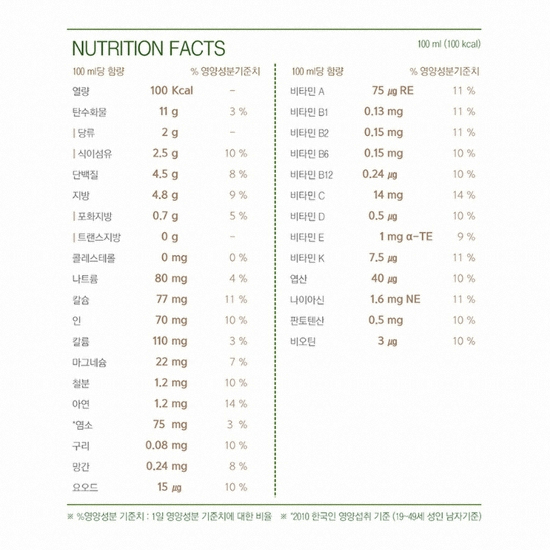 대상웰라이프 뉴케어 당뇨식 DM 200ml (60개)_이미지