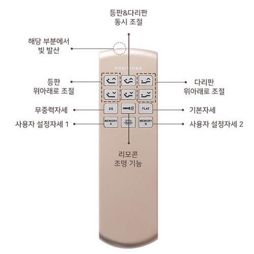 잉글랜더 리포즈 조야원단 전동 모션베드 SS (메모리폼)_이미지