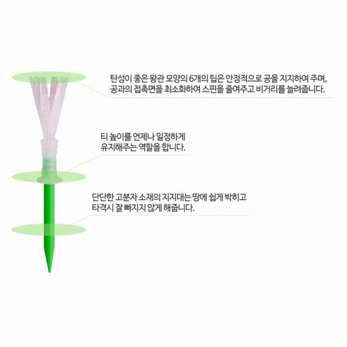 그린키퍼스 4야드 종합 골프티 세트 (4개)_이미지