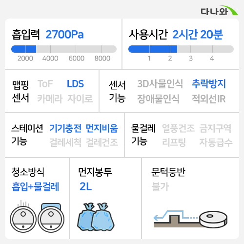 LG전자 코드제로 R5 R585HKA1_이미지