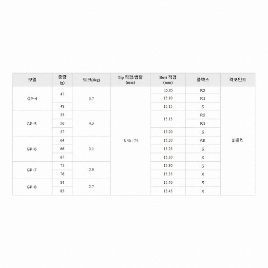 투어AD GP 5 WOOD (정품, 5R2)_이미지