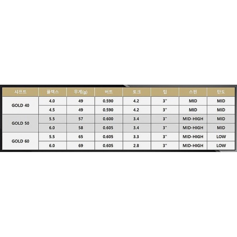 트루템퍼 프로젝트X 드날리 골드 60 WOOD (정품, 5.5)_이미지