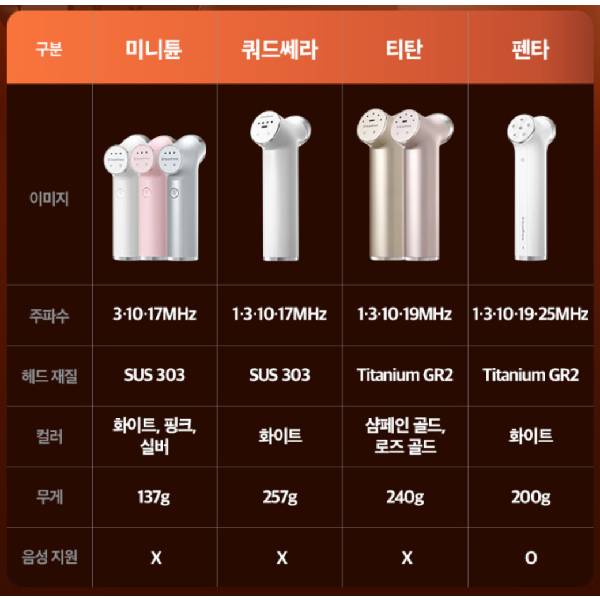 쿼드쎄라 펜타 F1 (패키지)_이미지