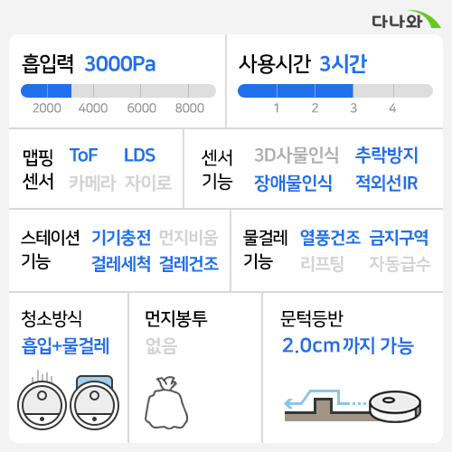 나르왈 Freo 직배수 (해외구매)_이미지
