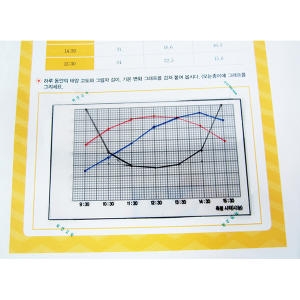[불명] 태양고도와그림자길이 기온의관계 5인 JS-42116