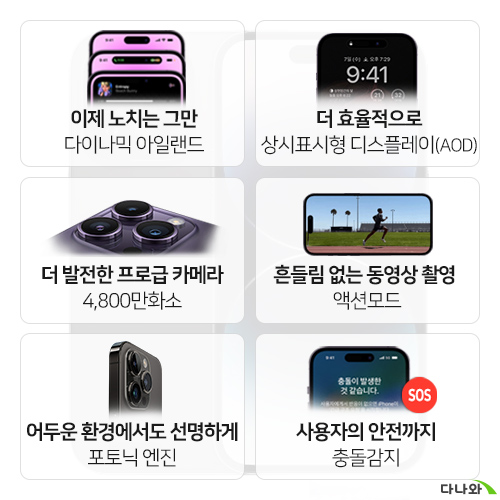 APPLE 아이폰14 프로 맥스 512GB, 공기계 (센터판(리퍼))_이미지