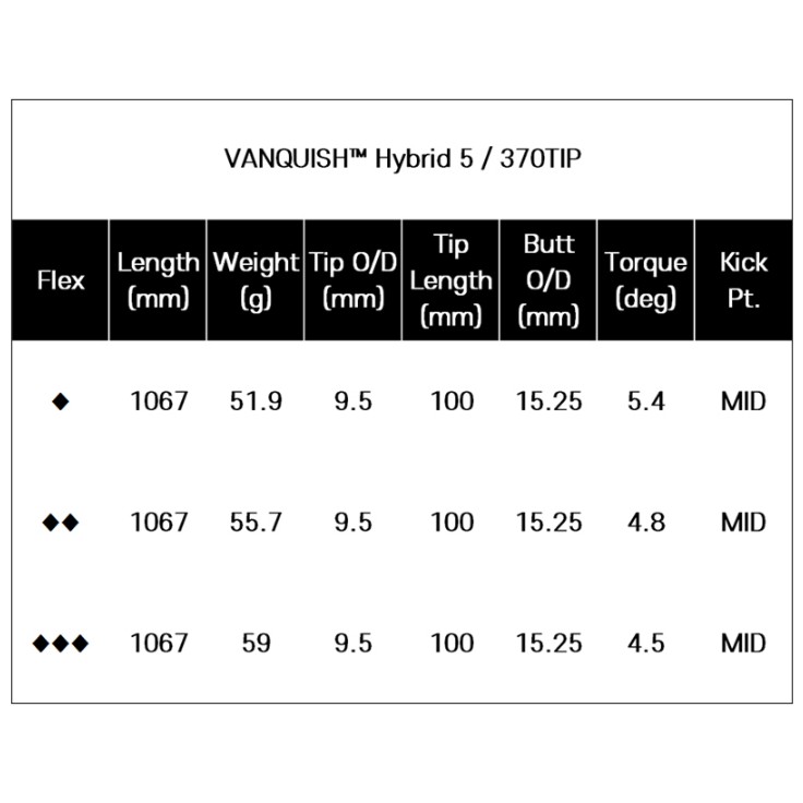 미쓰비시캐미칼 뱅퀴시 하이브리드 5 UT 370TIP (정품, H50X)_이미지