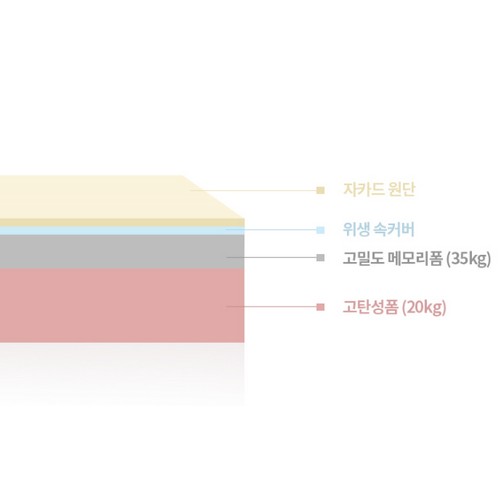 레이디가구 마네 양면 벙커침대 MS (메모리폼2개)_이미지