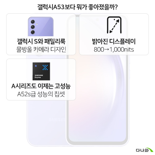 �Ｚ���� ������A54(����4) 128GB, �ڱ���