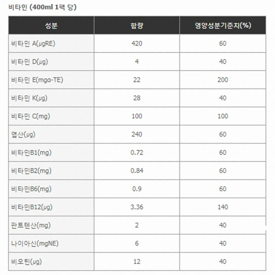 한국메디칼푸드 메디푸드 RTH(알티에이치) 당뇨식 글루트롤 400 400ml (20개)_이미지