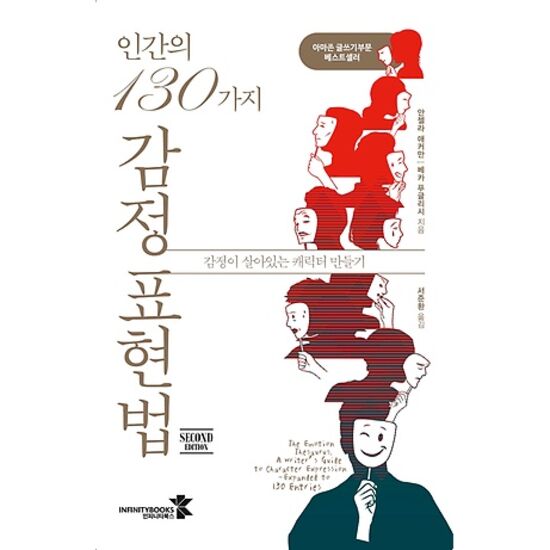 인간의 130가지 감정 표현법_이미지