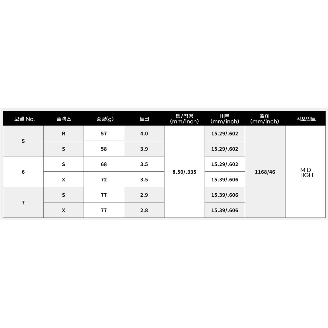 UST마미야 LINQ 파워코어 블루 5 WOOD (정품, 5S)_이미지