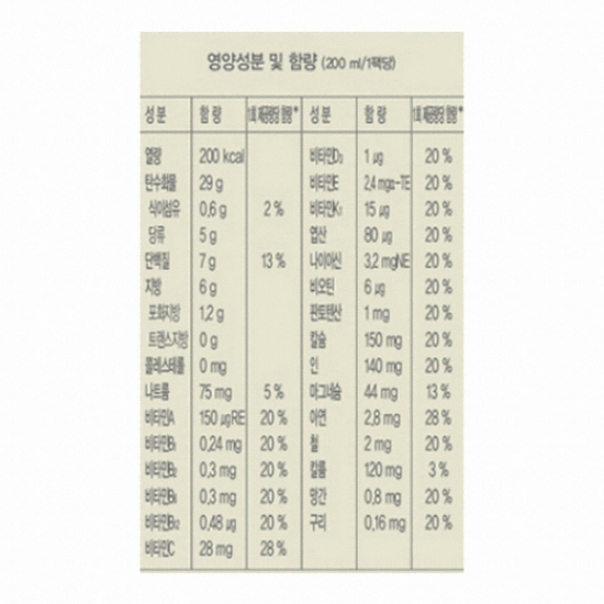 정식품 그린비아 플러스케어 200ml (96개)_이미지