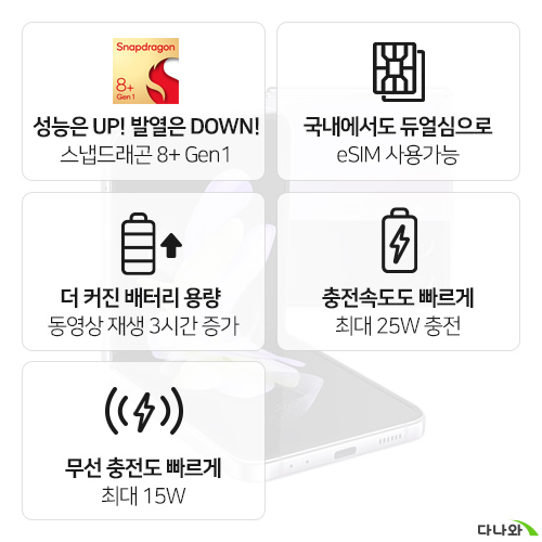 삼성전자 갤럭시Z 플립4 512GB, 공기계 (센터판(리퍼))_이미지