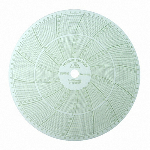 [불명] 제이슨 MSI 가스압력원형기록지 NO.101000  200   100매_이미지