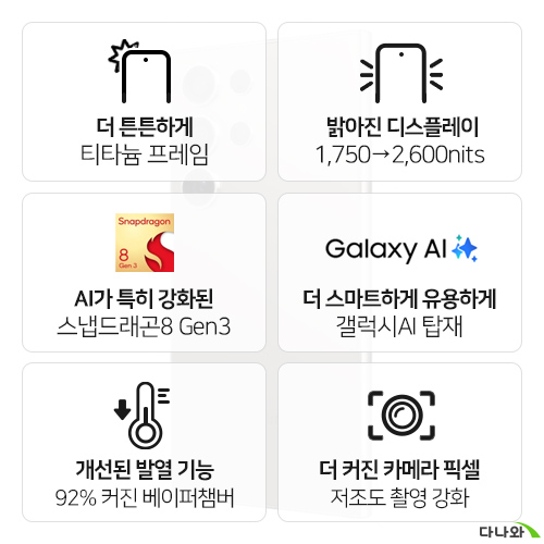 삼성전자 갤럭시S24 울트라 1TB, 자급제 (삼성닷컴 전용컬러)_이미지