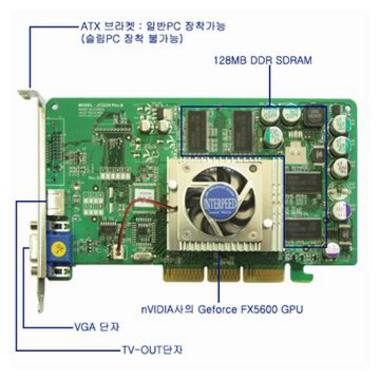 ���̽��� GeForceFX 5600 ���̽��� (��ũ)