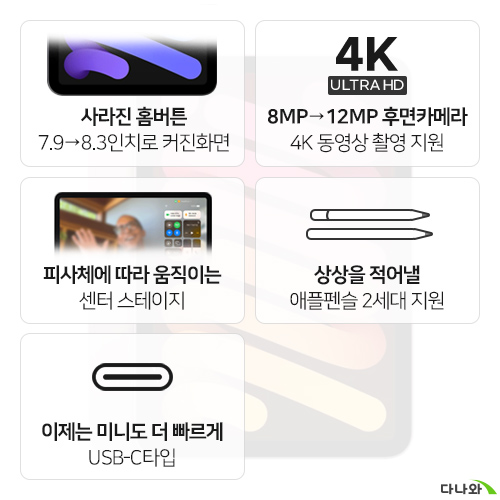 APPLE 2021 iPad mini 6세대 (256GB)_이미지