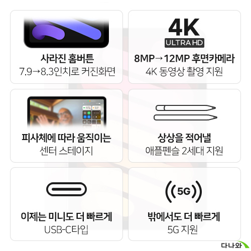 APPLE 2021 iPad mini 6세대 Cellular (64GB)_이미지