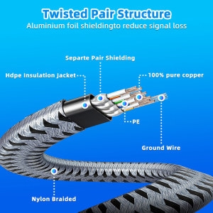 나일론 편조 플랫 인터넷 네트워크 패치 코드 차폐 케이블 5M 10M 15M 20M 30M CAT 8 40Gbps 0.5m 1개 ..