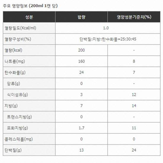 한국메디칼푸드 메디푸드 고단백 VHP(브이에이치피) 200ml (10개)_이미지