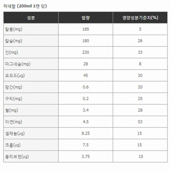 한국메디칼푸드 메디푸드 고단백 VHP(브이에이치피) 200ml (10개)_이미지