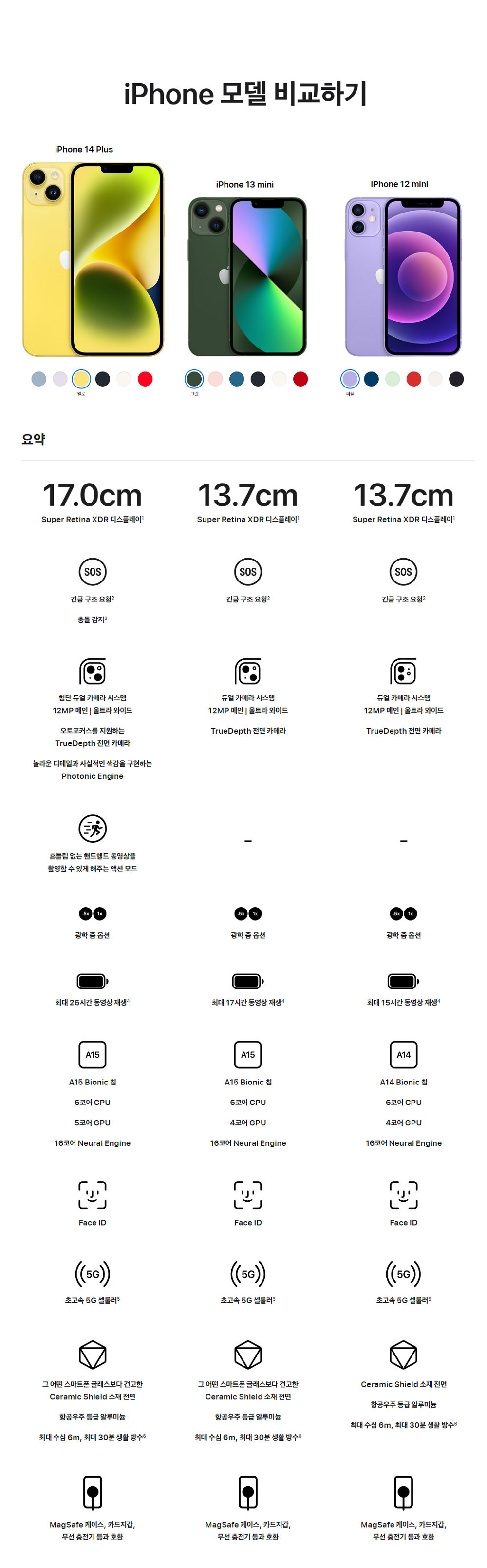 APPLE 아이폰14 플러스 256GB, 자급제 [자급제 공기계]