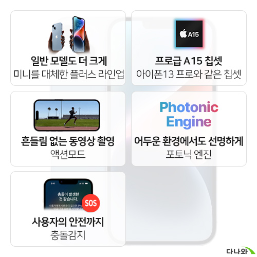 APPLE 아이폰14 플러스 512GB, 자급제 (자급제 공기계)_이미지