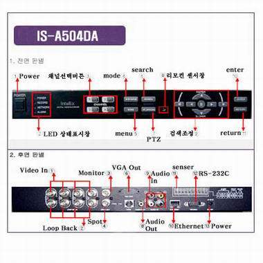 중소사 A-504DA 4채널 스탠드 얼론_이미지