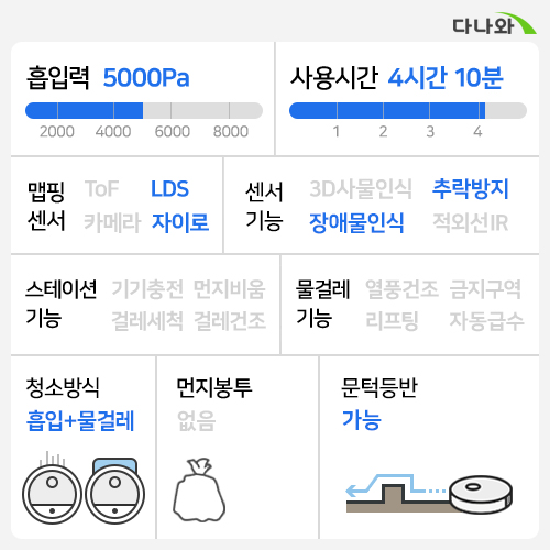 웨이코스 씽크에어 RV50_이미지