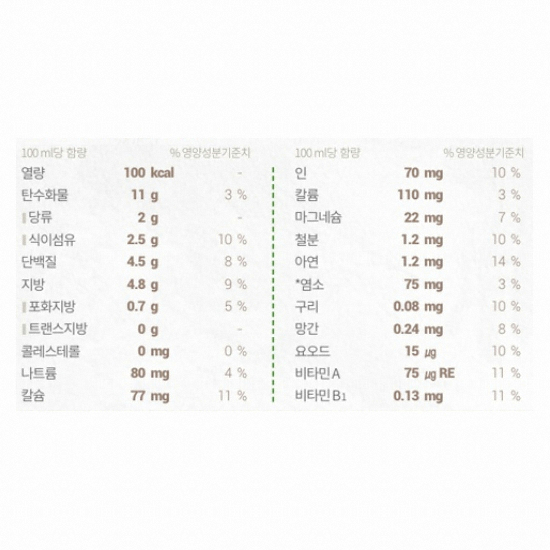 대상웰라이프 뉴케어 RTH 당뇨식 500ml (20개)_이미지