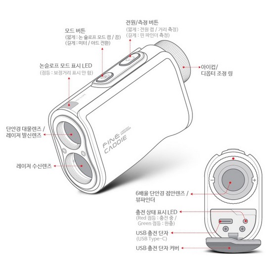 파인디지털 파인캐디 UPL300_이미지