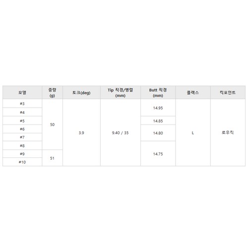 투어AD AD 55/65/75/85/95 IRON (7개, 정품)_이미지