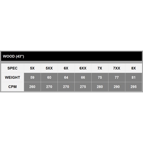 두미나 오토파워 TX5885 5 FW WOOD (정품, 5XX)_이미지