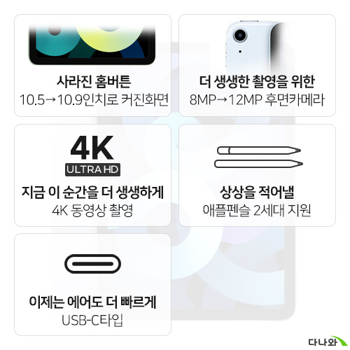 APPLE iPad Air 4세대 Cellular (64GB)_이미지