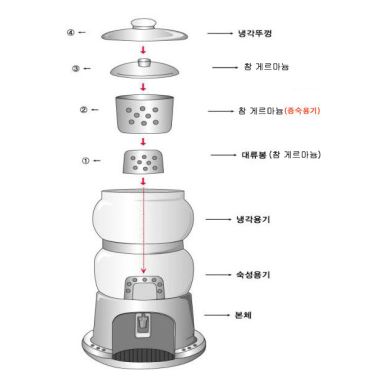 대신전기산업 DSK-7700_이미지