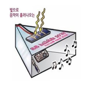 사이언스119 태양전지실험 10인용 /JS-36076