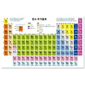 원소주기율표 10장 JS-32796
