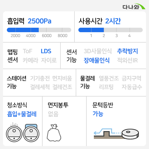 ������ ASWING X8-UV