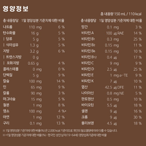 대상웰라이프 뉴케어 미니 고소한 검은깨 150ml (24개)_이미지