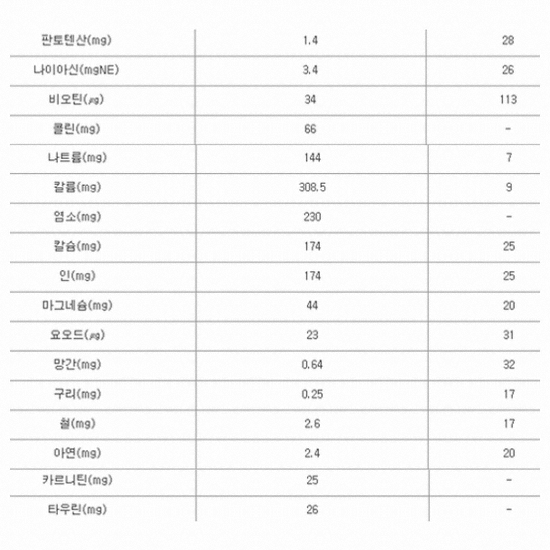 한국메디칼푸드 메디푸드 고농축 영양식 1.5 200ml (30개)_이미지